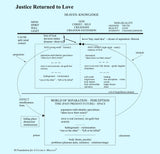 Justice Returned to Love [CD]