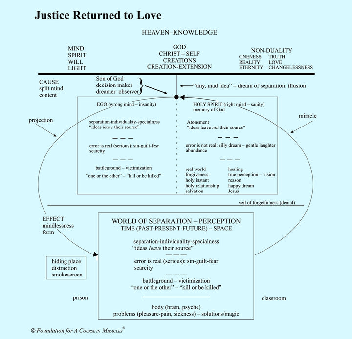 Justice Returned to Love [MP3]
