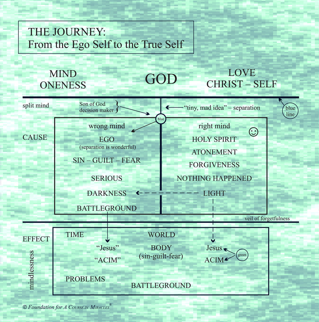 The Journey: From the Ego Self to the True Self [MP3]