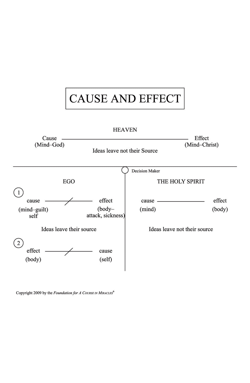 Cause and Effect [MP4]
